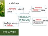 Unit1 ReadingB 課件-高中英語(yǔ)同步精品課件（上外版2020必修第二冊(cè)）