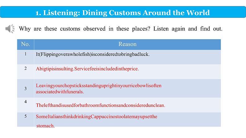 Unit3 Listening and Viewing 课件-高中英语同步精品课件（上外版2020必修第二册）02