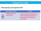 Unit3 ReadingB 2 课件-高中英语同步精品课件（上外版2020必修第二册）
