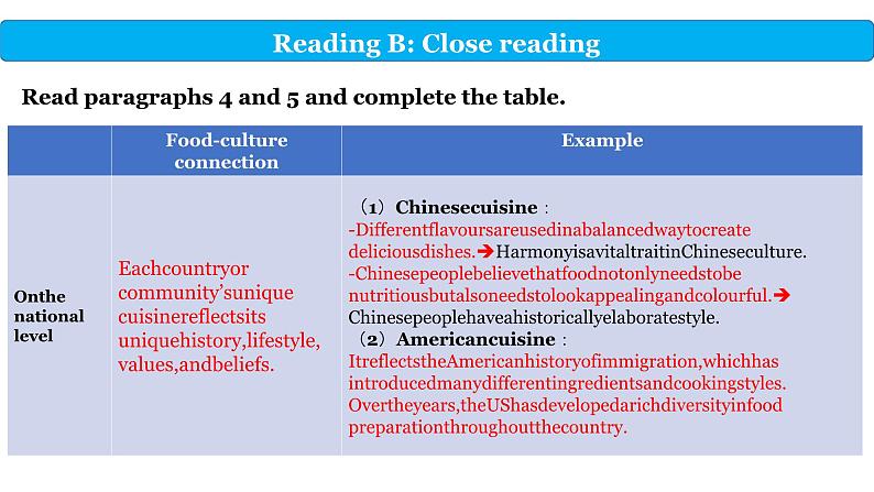 Unit3 ReadingB 2 课件-高中英语同步精品课件（上外版2020必修第二册）03