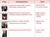 Unit1 Critical Thinking 课件高二英语上学期同步备课（上外版2020选择性必修第一册） 