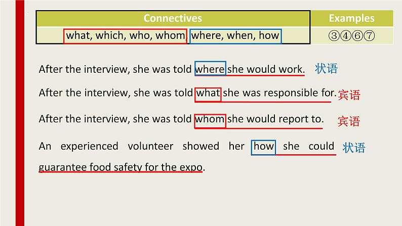 Unit1 Grammar 课件高二英语上学期同步备课（上外版2020选择性必修第一册） 05