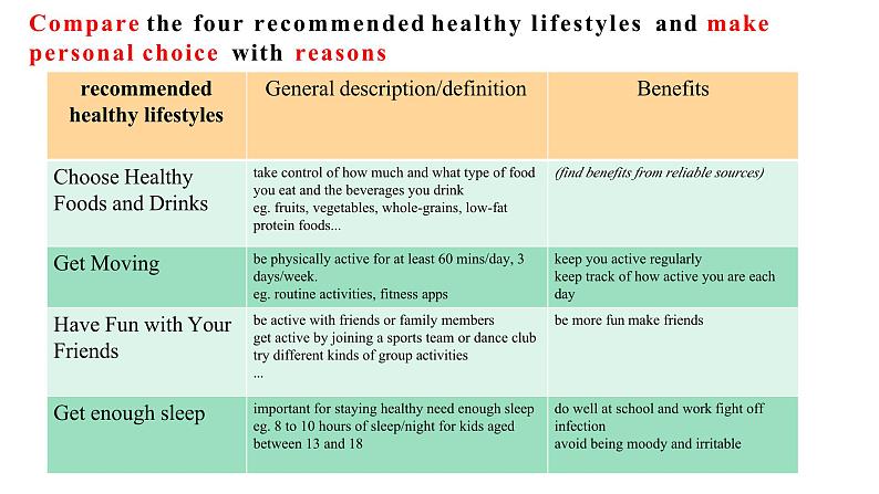 新上教版英语必修第三册 03 Unit 3 Healthy Lifestyle Reading A Take cahrge of your health课件08