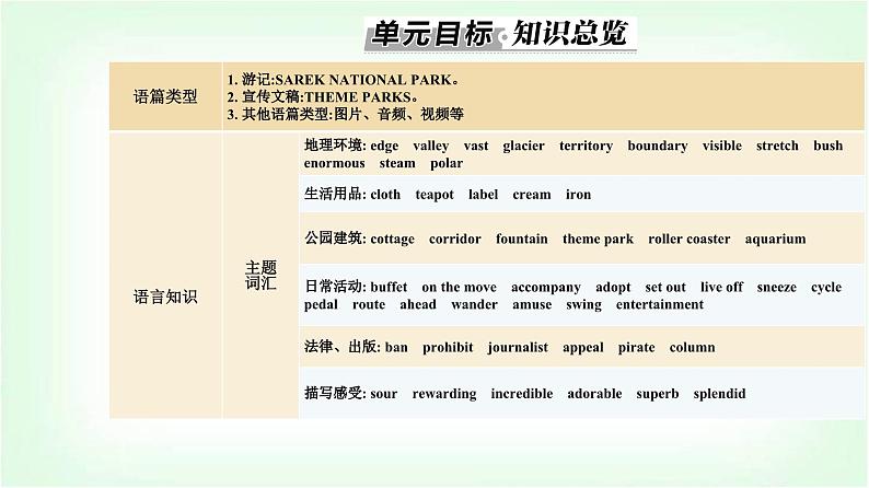 人教版高中英语选择性必修第一册Unit3 Section I课件第2页