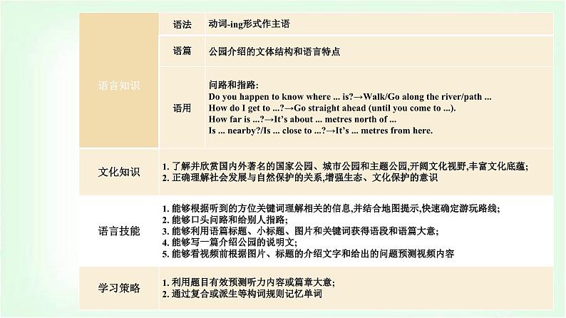 人教版高中英语选择性必修第一册Unit3 Section I课件第3页