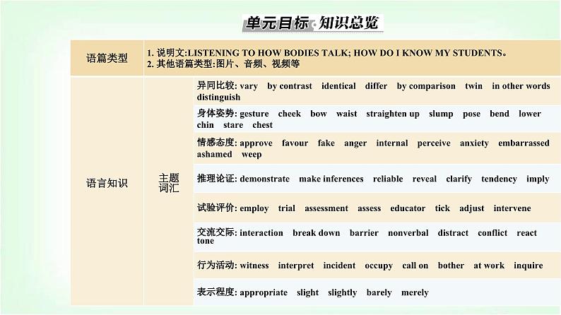 人教版高中英语选择性必修第一册Unit4 Section I课件第2页