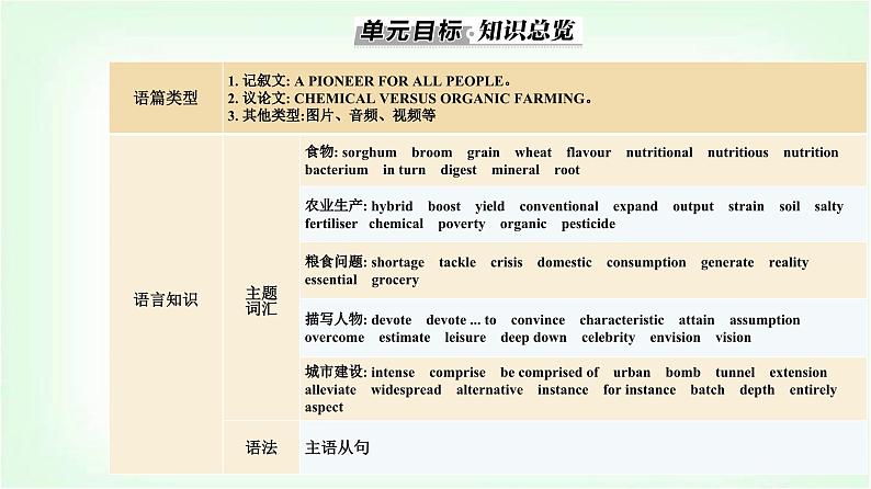 人教版高中英语选择性必修第一册Unit5 Section I课件第2页