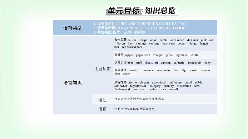 人教版高中英语选择性必修第二册UNIT3 Section I课件02