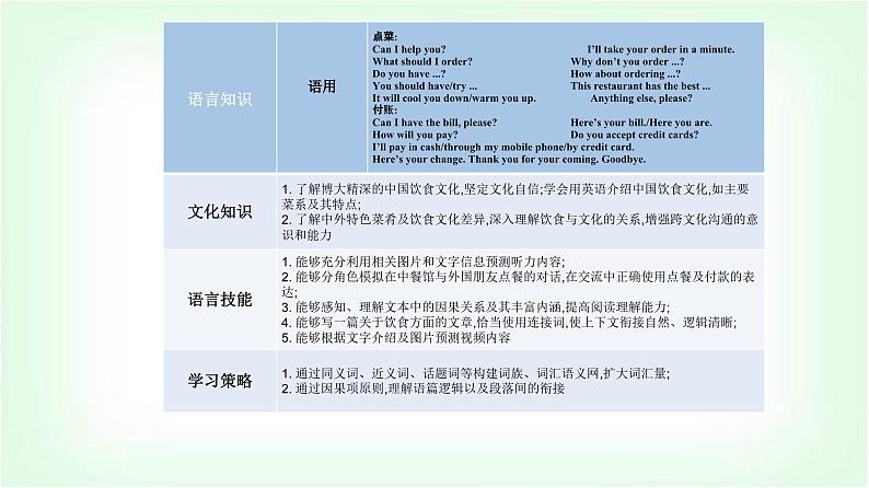 人教版高中英语选择性必修第二册UNIT3 Section I课件03