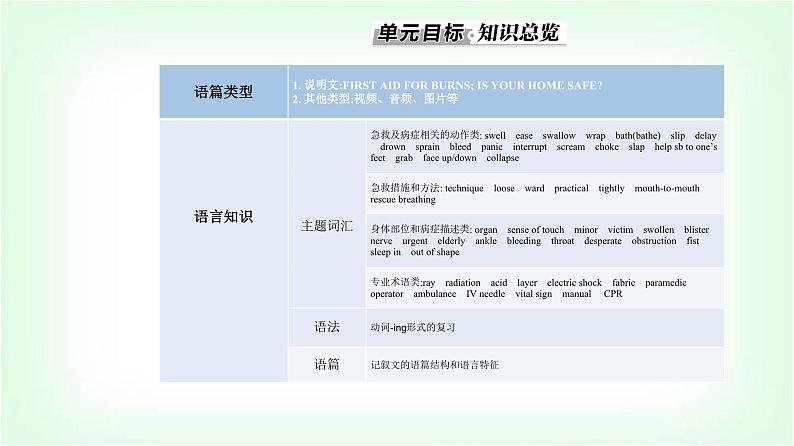 人教版高中英语选择性必修第二册UNIT5 Section I课件第2页