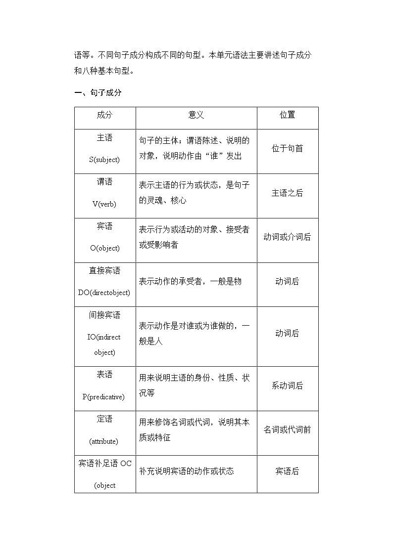 人教版高中英语必修第一册WELCOME UNIT Period4学案02