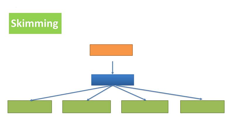 上外版2020必修第一册高一英语上学期 Unit4 ReadingB 课件02