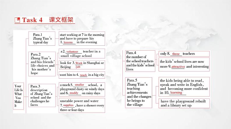 北师大版高中英语必修第一册UNIT1 Section Ⅱ Period2课件第7页