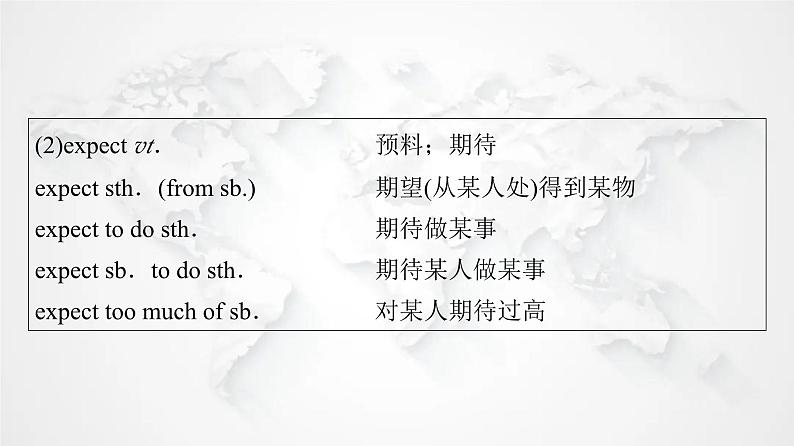 北师大版高中英语必修第一册UNIT1 Section Ⅰ Period3课件03