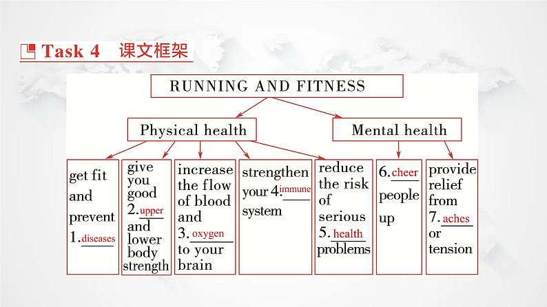 北师大版高中英语必修第一册UNIT2 Section Ⅱ Period2课件第8页