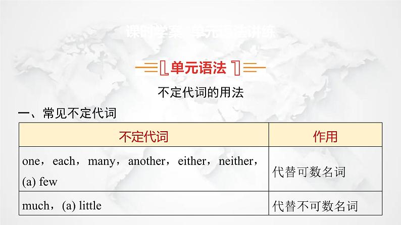 北师大版高中英语必修第一册UNIT2 Section Ⅱ Period4课件02