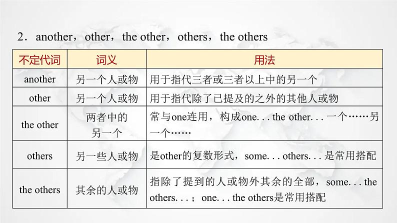 北师大版高中英语必修第一册UNIT2 Section Ⅱ Period4课件07