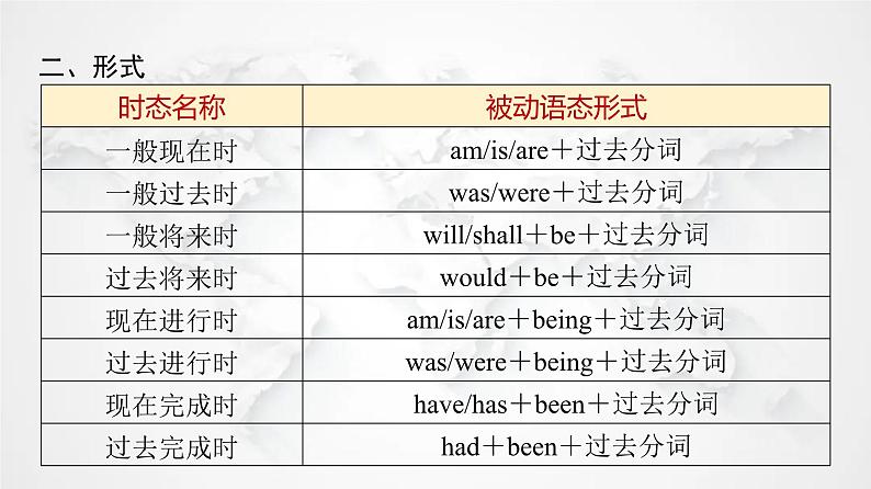 北师大版高中英语必修第一册UNIT3 Section Ⅰ Period4课件第6页