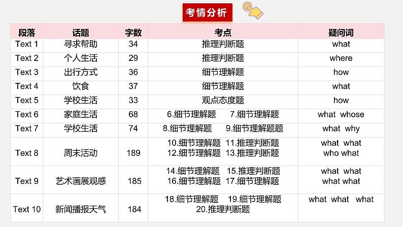 专题03++2024年浙江1月&贵州&山东高考听力（听力试题+答案+文本解密+精美课件）-2025年高考英语听力专项突破高分03