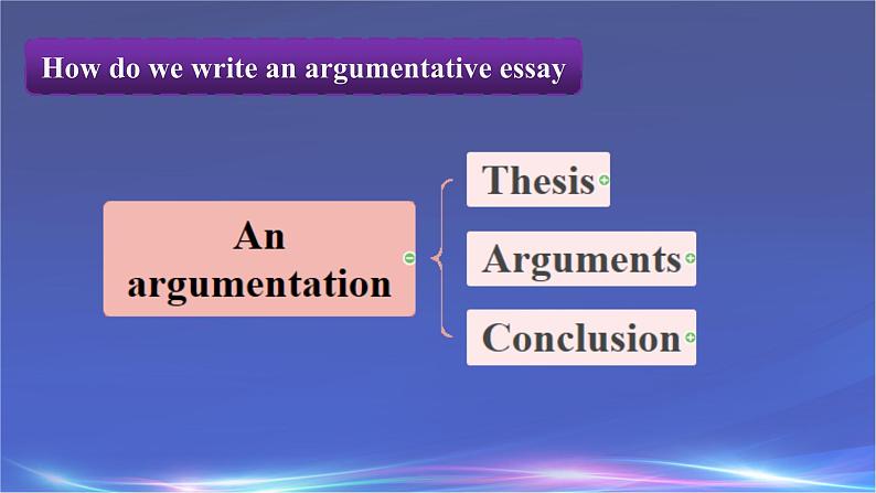 06 Unit 2 Language and Mind Writing an argumentative essay课件-高二英语同步备课（上外版2020选择性必修第二册)06