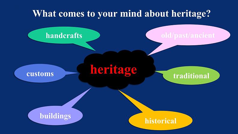 人教版（2019）高一英语 必修第二册 Unit 1 Cultural Heritage Period 3 Reading and Thinking （课件）04