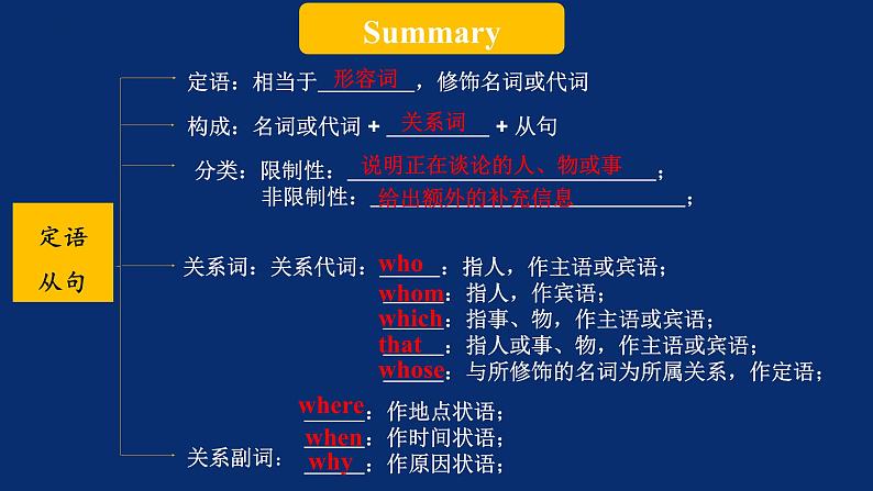 人教版（2019）高一英语 必修第二册 Unit 1 Cultural Heritage Period 4 Discovering Useful Structures（课件）08