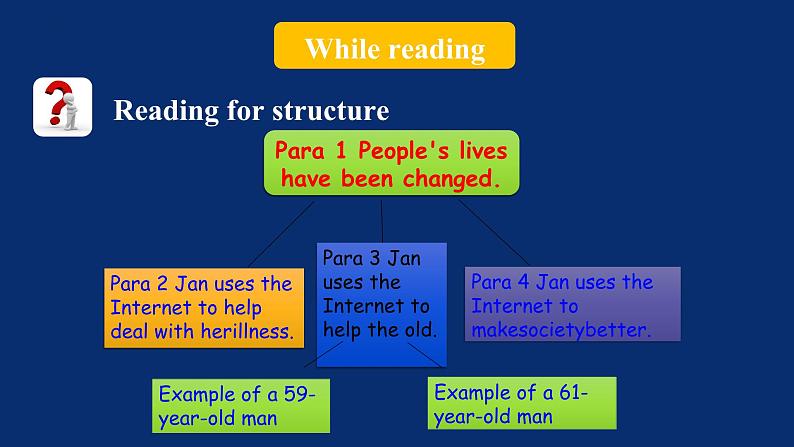 人教版（2019）高一英语 必修第二册 Unit 3 The Internet  Period 3 Reading and Thinking （课件 同步练）08