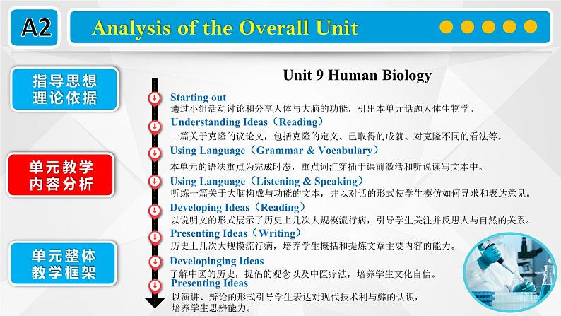 2024-2025学年北师大版（2019）选择性必修第三册Unit 9 Human Biology Lesson 1 To Clone or Not to Clone课件04