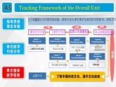 2024-2025學(xué)年北師大版（2019）選擇性必修第三冊(cè)Unit 9 Human Biology Lesson 1 To Clone or Not to Clone課件