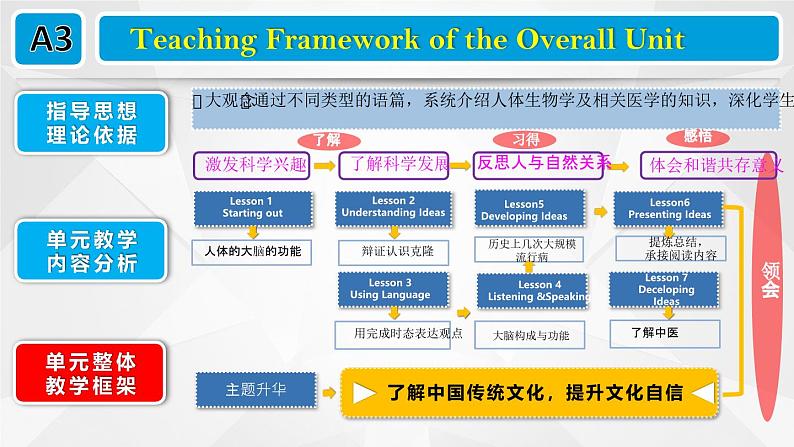 2024-2025学年北师大版（2019）选择性必修第三册Unit 9 Human Biology Lesson 1 To Clone or Not to Clone课件05