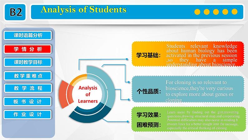 2024-2025学年北师大版（2019）选择性必修第三册Unit 9 Human Biology Lesson 1 To Clone or Not to Clone课件08