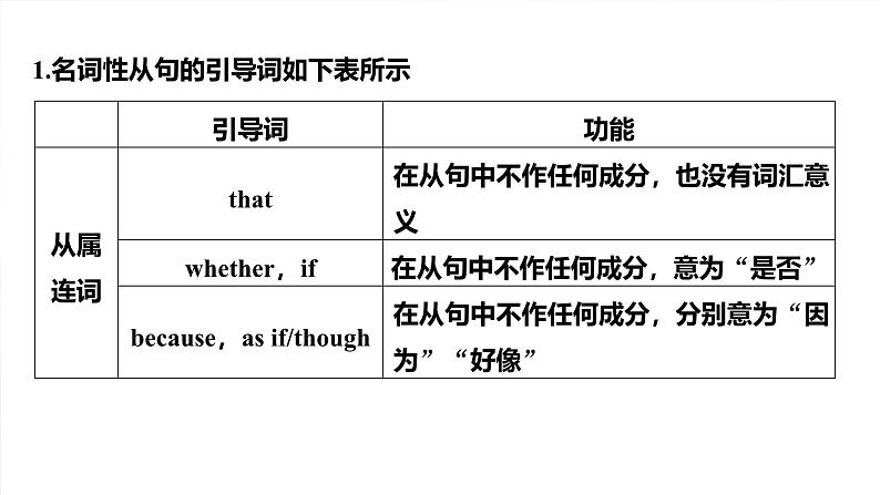 语法专题  专题四　第二讲　名词性从句-2025年高考英语大一轮复习（课件+讲义+练习）07