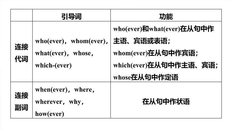 语法专题  专题四　第二讲　名词性从句-2025年高考英语大一轮复习（课件+讲义+练习）08