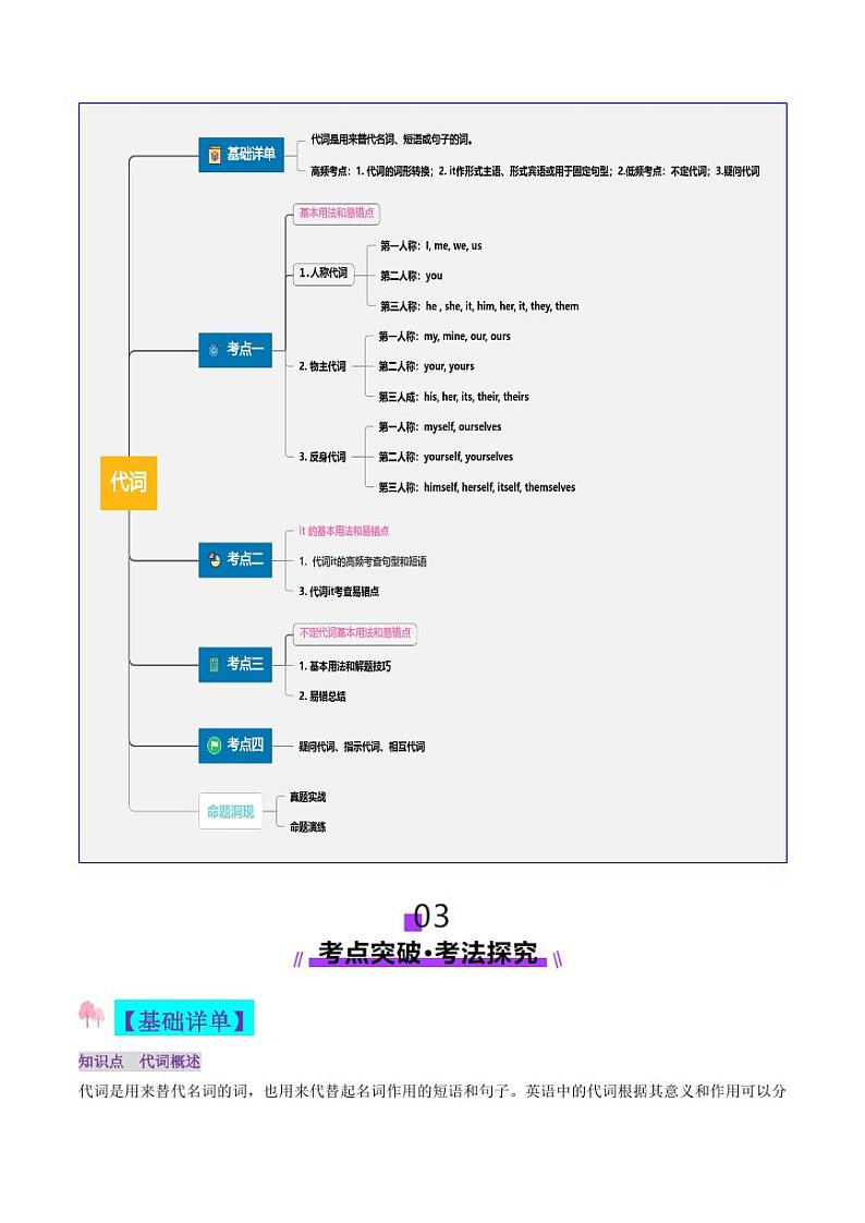 第03讲 代词（讲义）（教师版） 2025年高考英语一轮复习讲练测（新教材新高考）第3页