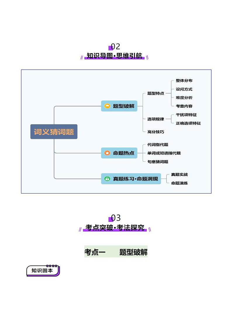 第03讲 词义猜测题（讲义）（含答案） 2025年高考英语一轮复习讲练测（新教材新高考）03