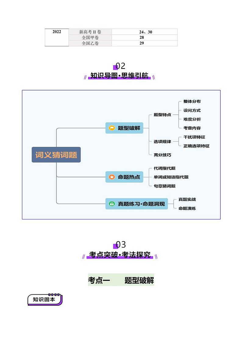 第03讲 词义猜测题（讲义）（含答案） 2025年高考英语一轮复习讲练测（新教材新高考）02