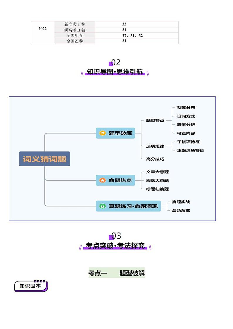 第04讲 主旨大意题（讲义）-（含答案） 2025年高考英语一轮复习讲练测（新教材新高考）02
