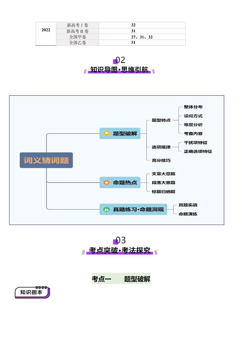 第04讲 主旨大意题（讲义）-（含答案） 2025年高考英语一轮复习讲练测（新教材新高考）02