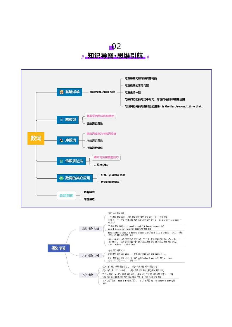 第04讲 数词（讲义）（含答案） 2025年高考英语一轮复习讲练测（新教材新高考）03