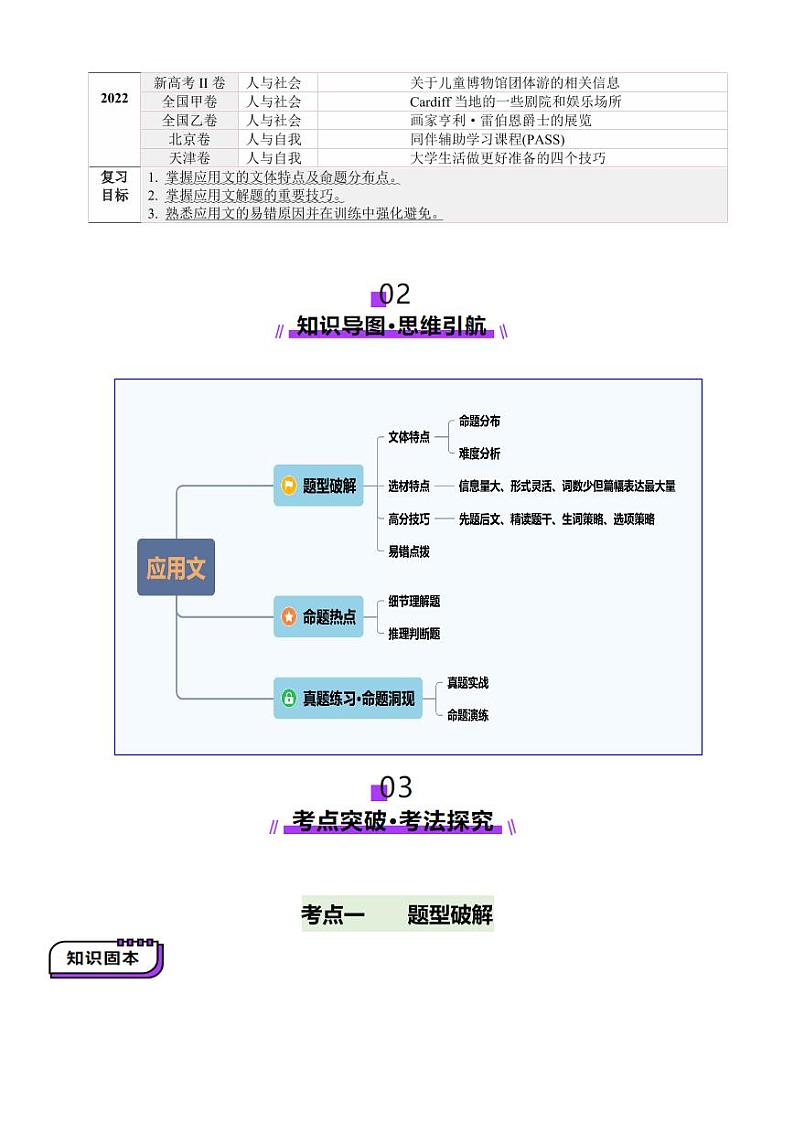 第05讲 阅读理解应用文（讲义）-（教师版） 2025年高考英语一轮复习讲练测（新教材新高考）第2页