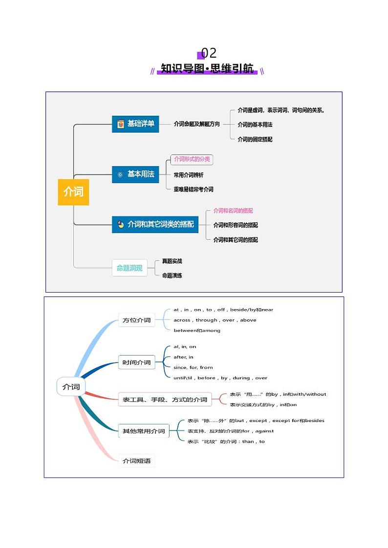 第06讲 介词（讲义）（学生版） 2025年高考英语一轮复习讲练测（新教材新高考）第3页