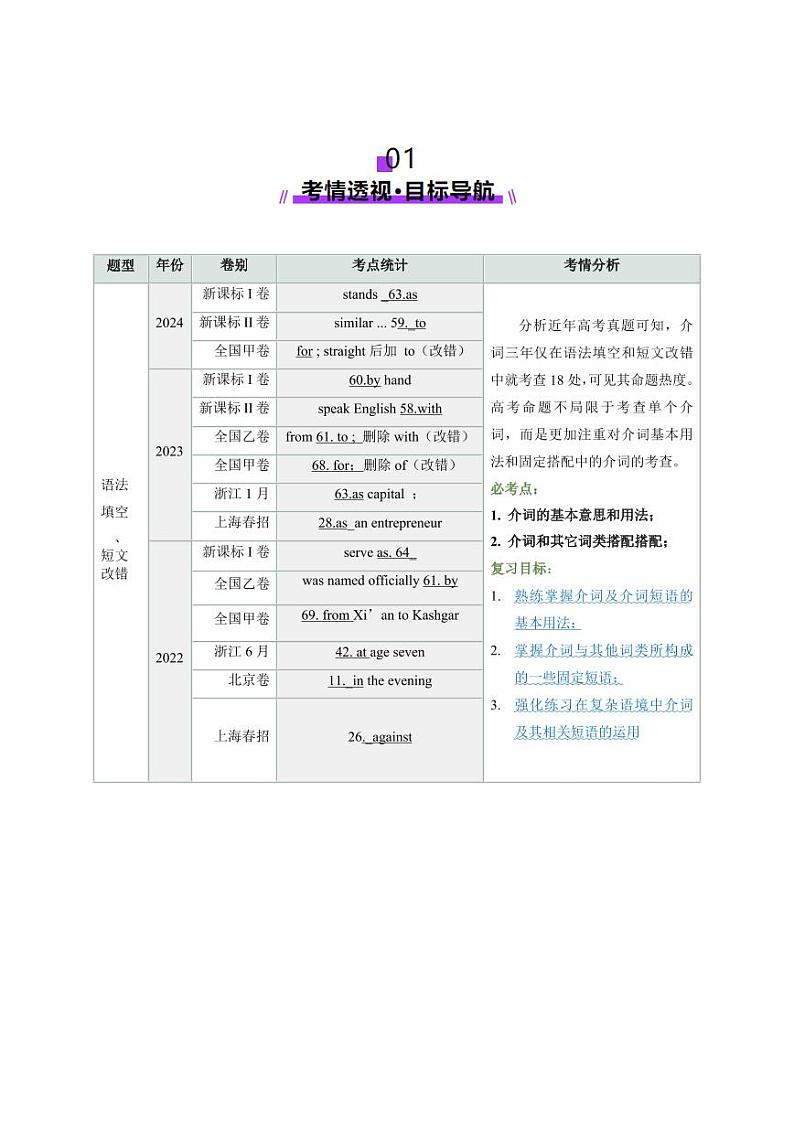 第06讲 介词（讲义）（教师版） 2025年高考英语一轮复习讲练测（新教材新高考）第2页