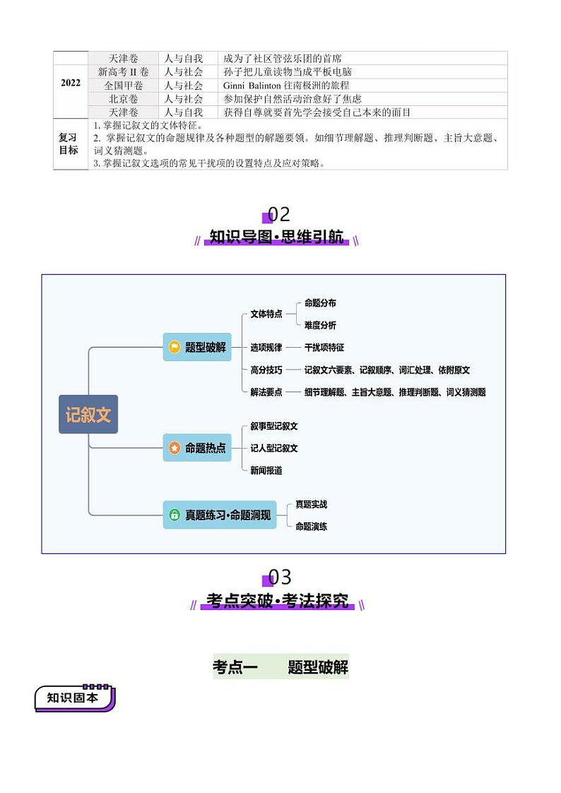 第06讲 阅读理解记叙文（讲义）-（含答案） 2025年高考英语一轮复习讲练测（新教材新高考）02