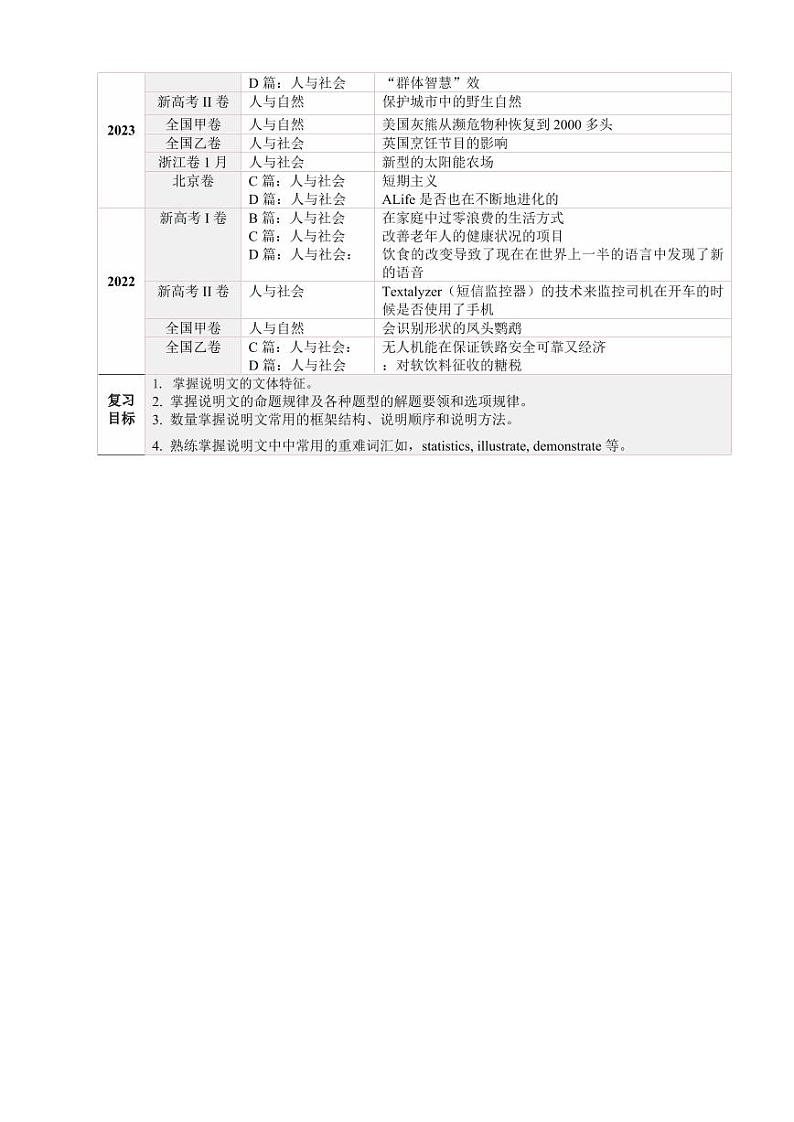 第07讲 阅读理解说明文（讲义）-（教师版） 2025年高考英语一轮复习讲练测（新教材新高考）第2页