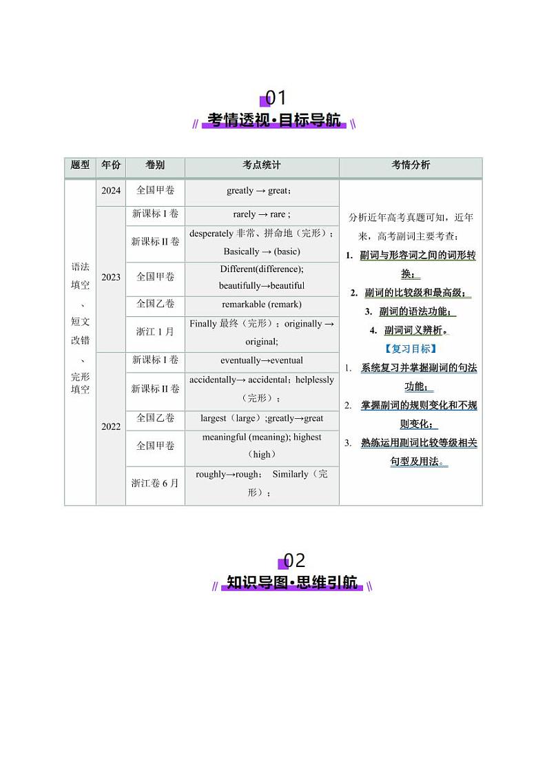 第09讲 副词（讲义）（教师版） 2025年高考英语一轮复习讲练测（新教材新高考）第2页