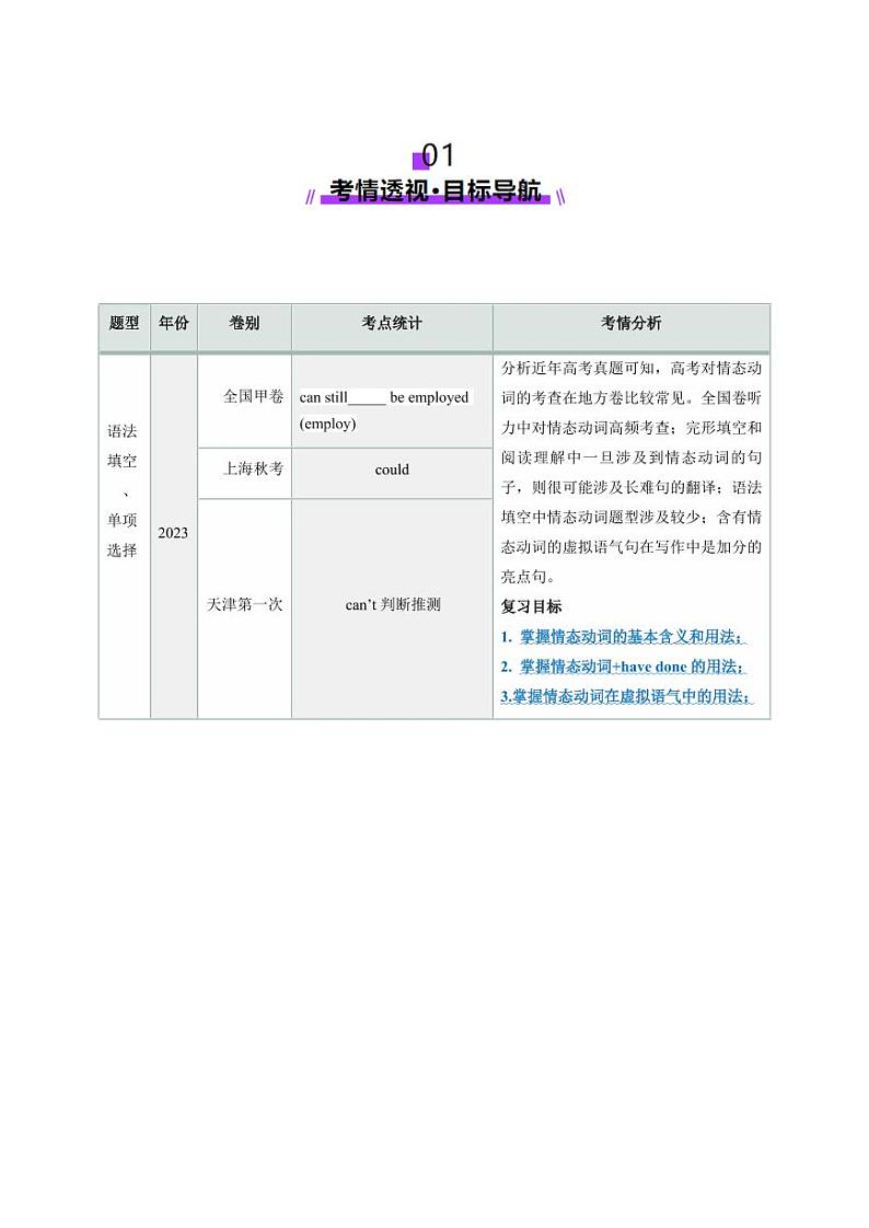 第10讲 情态动词（讲义）（教师版） 2025年高考英语一轮复习讲练测（新教材新高考）第2页