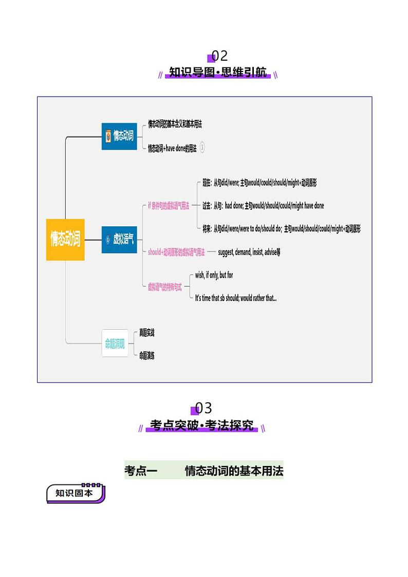 第10讲 情态动词（讲义）（教师版） 2025年高考英语一轮复习讲练测（新教材新高考）第3页