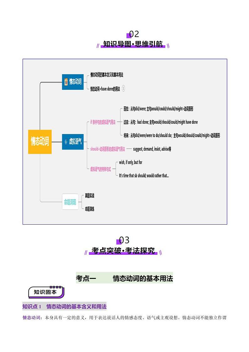 第10讲 情态动词（讲义）（学生版） 2025年高考英语一轮复习讲练测（新教材新高考）第3页