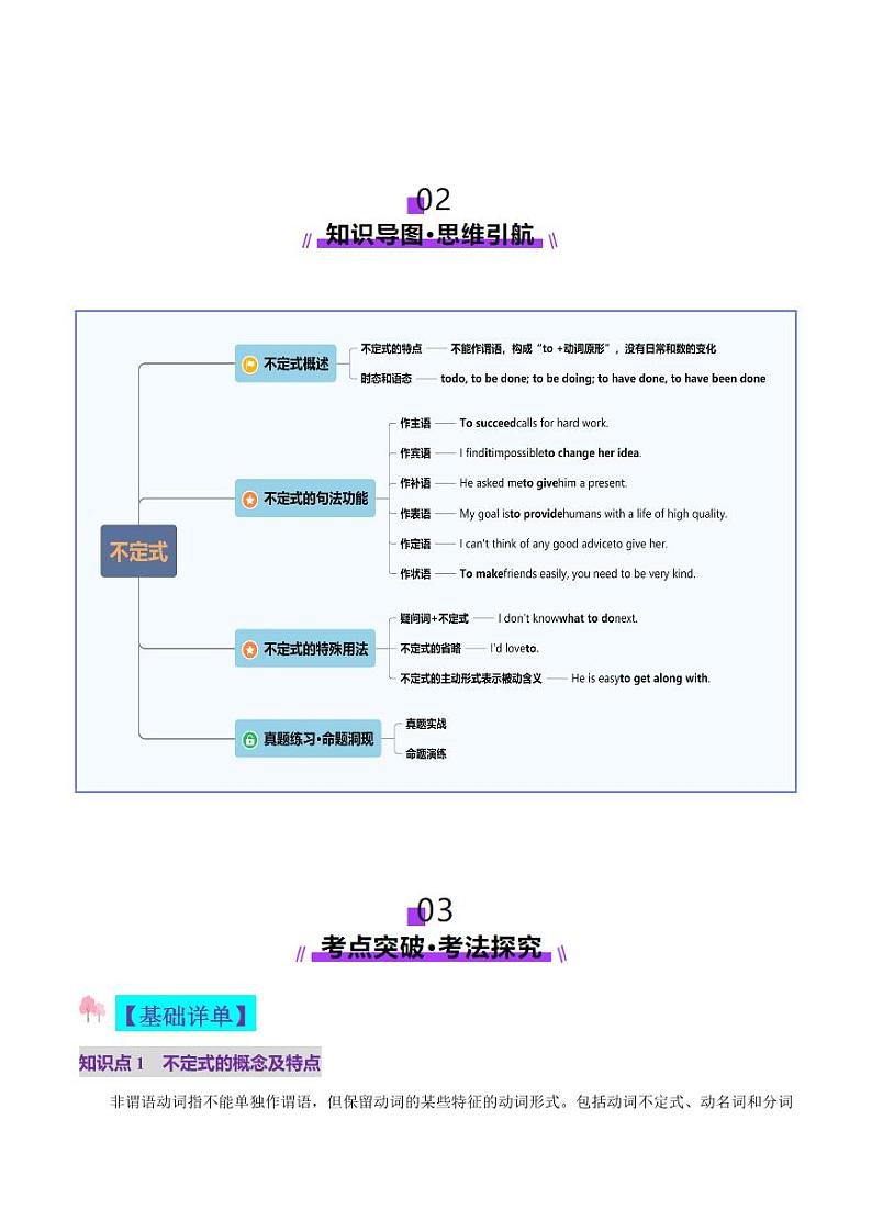 第11讲 非谓语动词：动词不定式（讲义）（含答案） 2025年高考英语一轮复习讲练测（新教材新高考）03