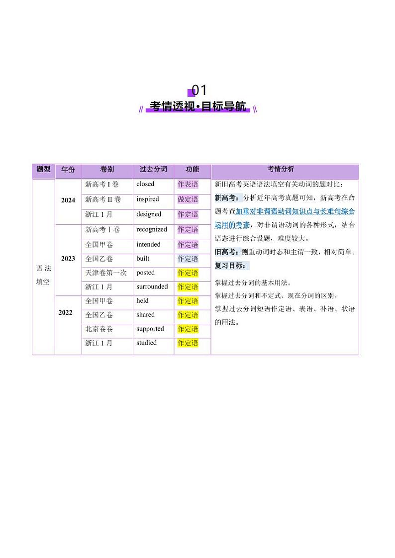 第13讲 非谓语动词：过去分词（讲义）（教师版） 2025年高考英语一轮复习讲练测（新教材新高考）第2页